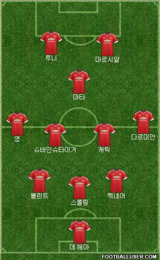 Manchester United Formation 2015