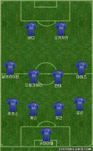 Leicester City Formation 2015