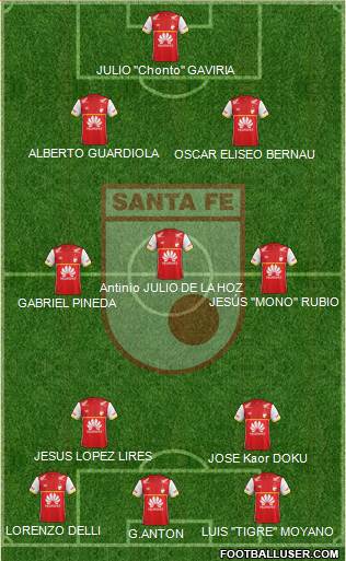 Santa Fe CD Formation 2015