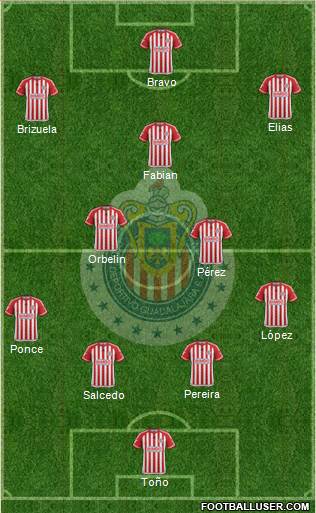 Club Guadalajara Formation 2015