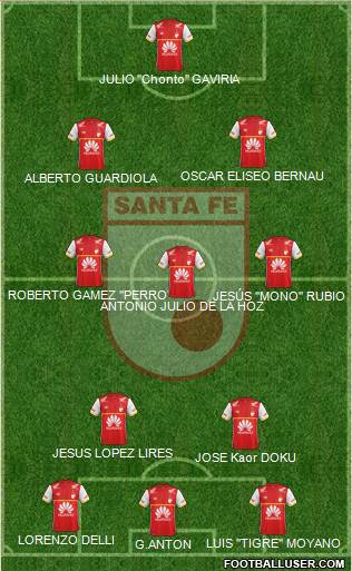 Santa Fe CD Formation 2015