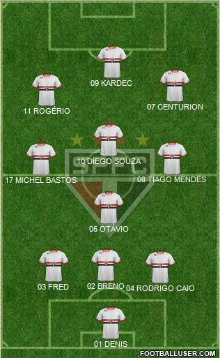 São Paulo FC Formation 2015