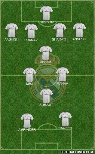 Real Madrid C.F. Formation 2015