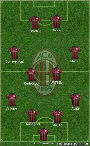A.C. Milan Formation 2015