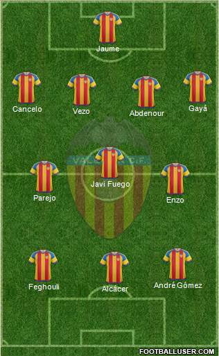 Valencia C.F., S.A.D. Formation 2015