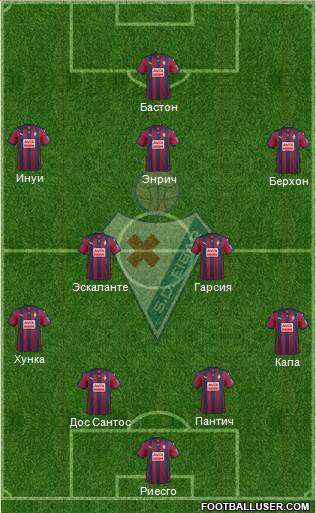 S.D. Eibar S.A.D. Formation 2015