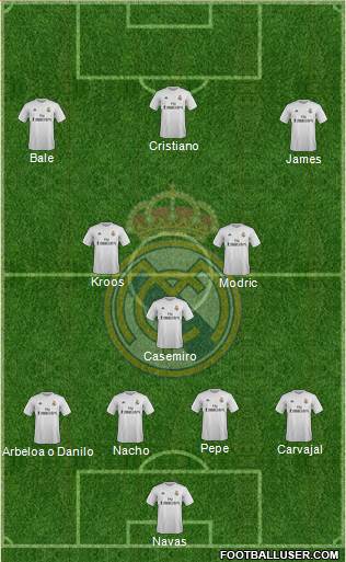 Real Madrid C.F. Formation 2015