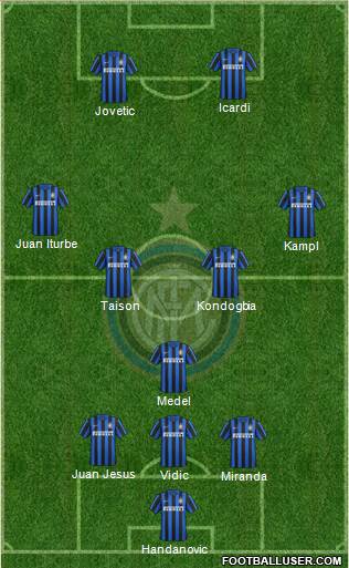 F.C. Internazionale Formation 2015