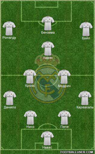 Real Madrid C.F. Formation 2015