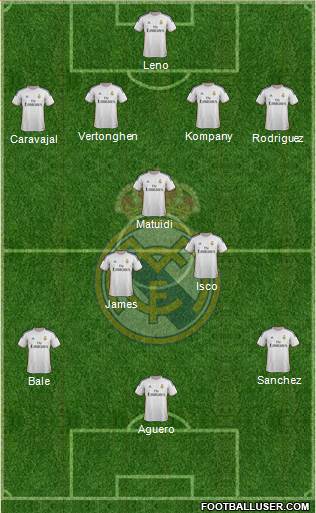 R. Madrid Castilla Formation 2015