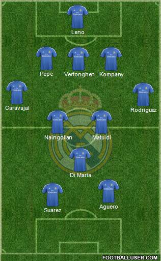 R. Madrid Castilla Formation 2015