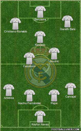Real Madrid C.F. Formation 2015