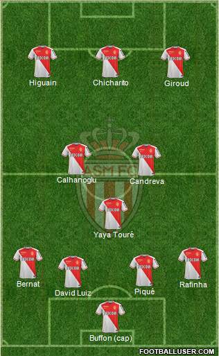 AS Monaco FC Formation 2015