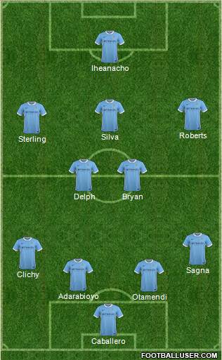 Manchester City Formation 2015
