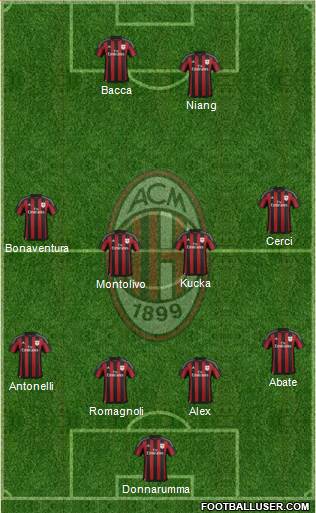A.C. Milan Formation 2015