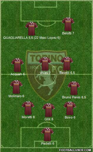 Torino Formation 2015
