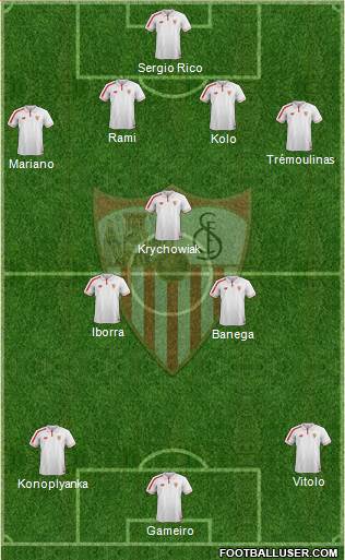 Sevilla F.C., S.A.D. Formation 2015