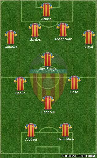 Valencia C.F., S.A.D. Formation 2015