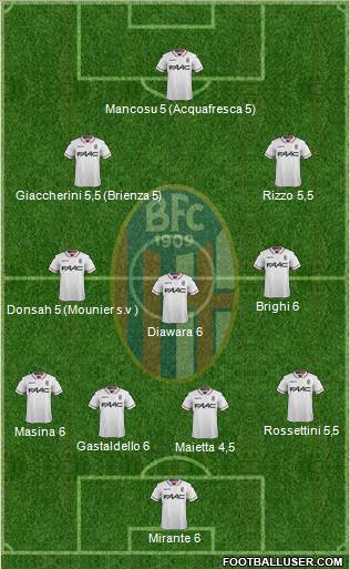 Bologna Formation 2015