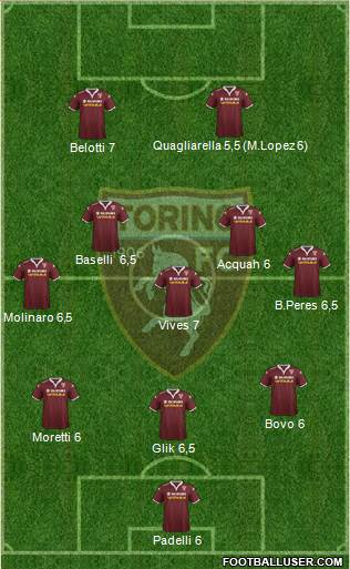 Torino Formation 2015