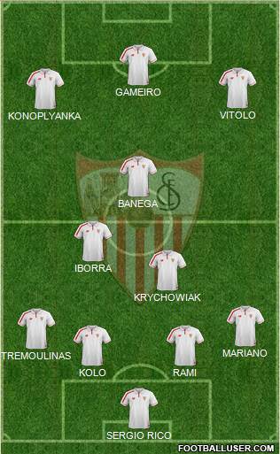 Sevilla F.C., S.A.D. Formation 2015
