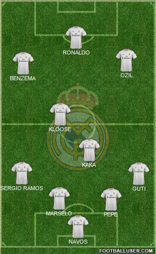 R. Madrid Castilla Formation 2015