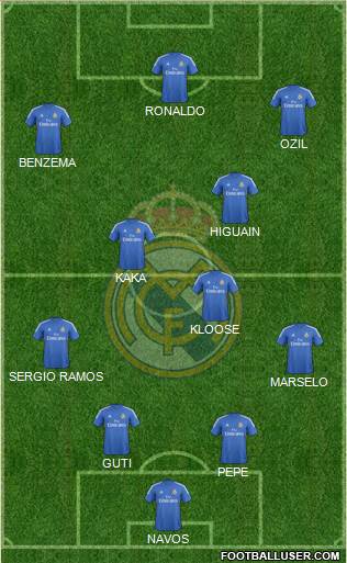 R. Madrid Castilla Formation 2015