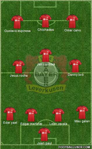Bayer 04 Leverkusen Formation 2015