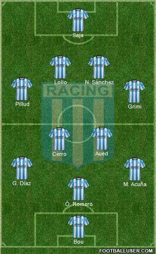 Racing Club Formation 2015