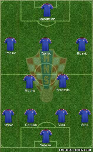 Croatia Formation 2015