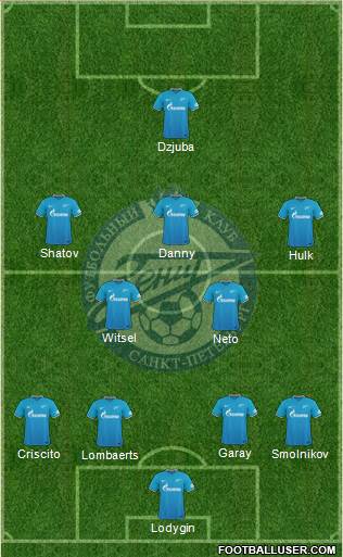 Zenit St. Petersburg Formation 2015