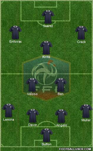 France Formation 2015