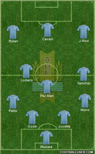 Uruguay Formation 2015