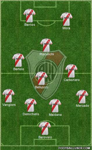River Plate Formation 2015