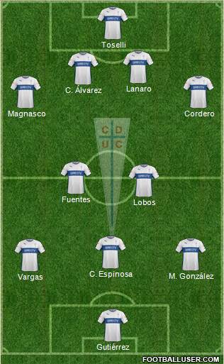 CD Universidad Católica Formation 2015