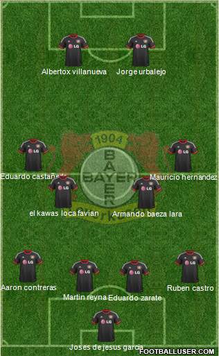 Bayer 04 Leverkusen Formation 2015