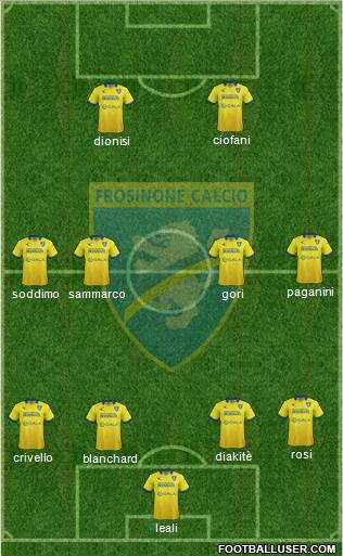 Frosinone Formation 2015