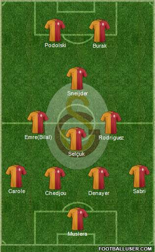 Galatasaray SK Formation 2015
