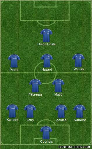 Chelsea Formation 2015