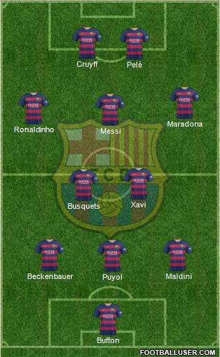 F.C. Barcelona Formation 2015