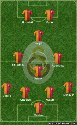 Galatasaray SK Formation 2015