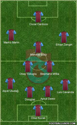 Trabzonspor Formation 2015