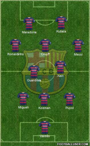 F.C. Barcelona Formation 2015