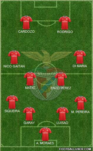 Sport Lisboa e Benfica - SAD Formation 2015