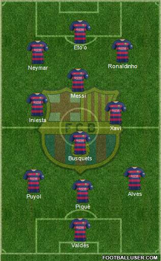 F.C. Barcelona Formation 2015