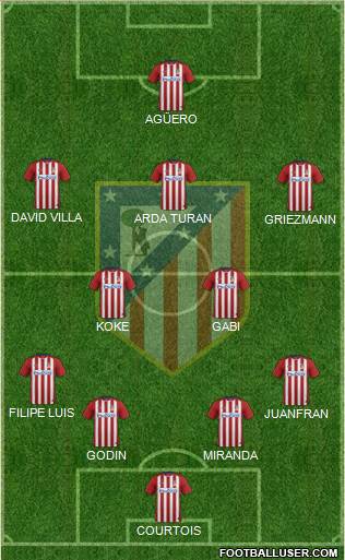 C. Atlético Madrid S.A.D. Formation 2015