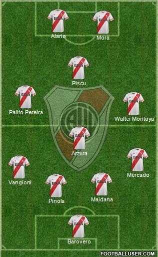 River Plate Formation 2015