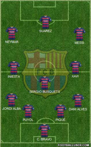 F.C. Barcelona Formation 2015