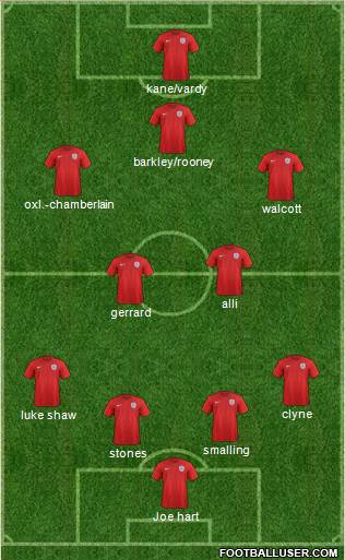 England Formation 2015
