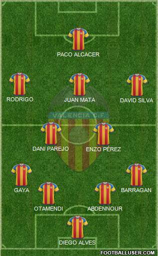 Valencia C.F., S.A.D. Formation 2015